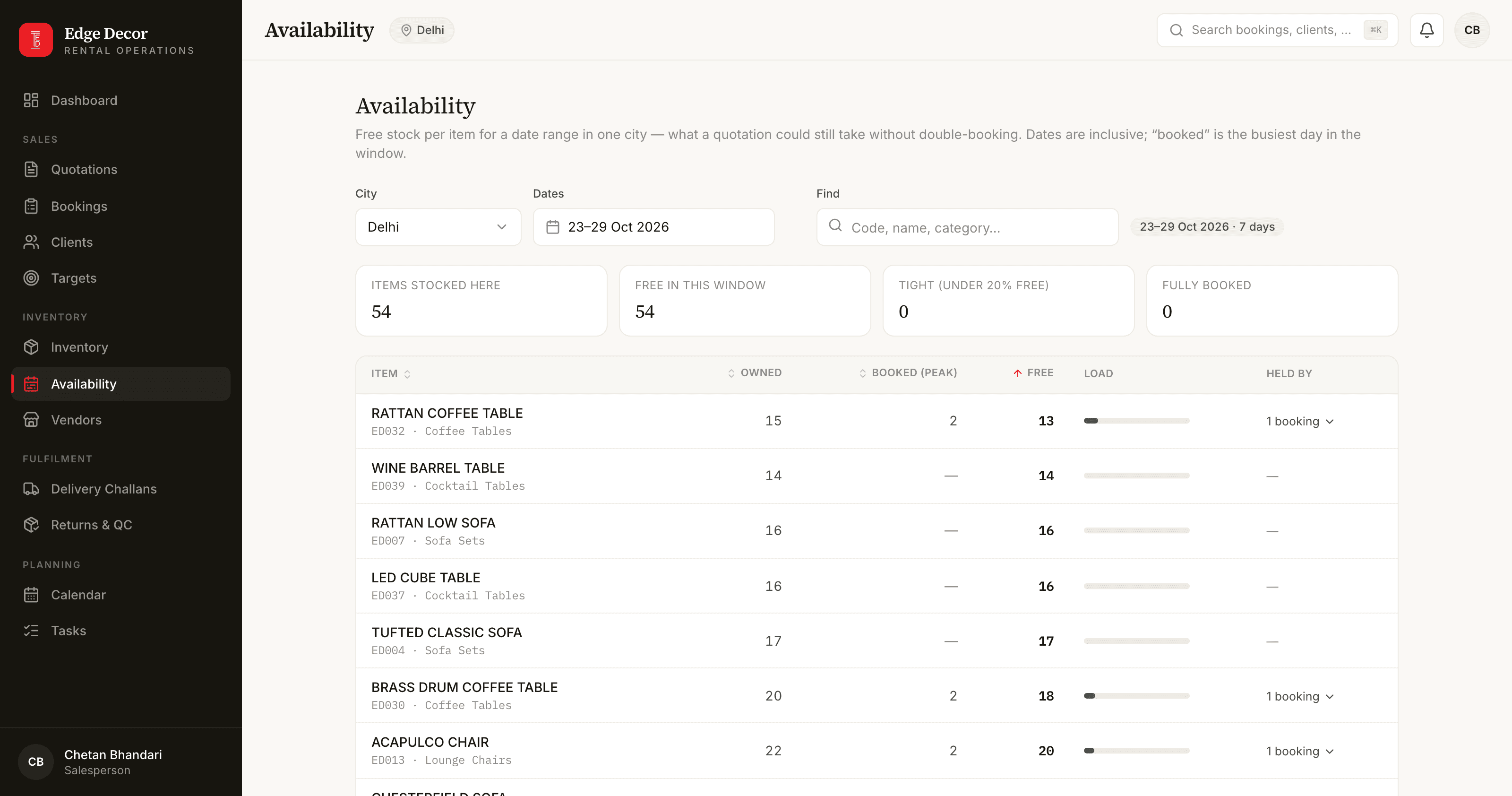 The availability board for one city and a date range: units owned, peak booked, free, and the bookings holding them