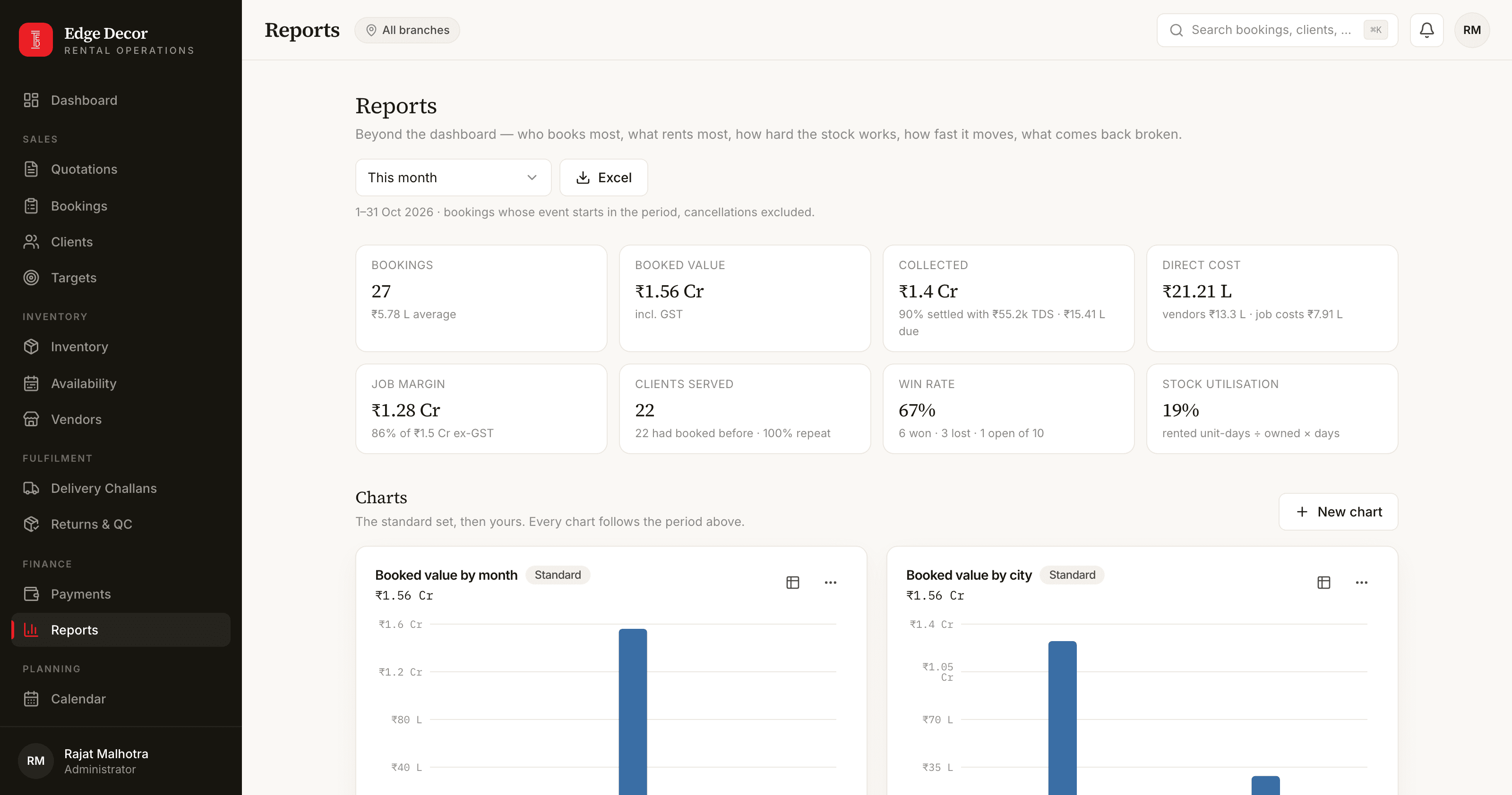Reports for the month: bookings, booked value, collected, direct cost, job margin, clients served, win rate, stock utilisation, and the charts