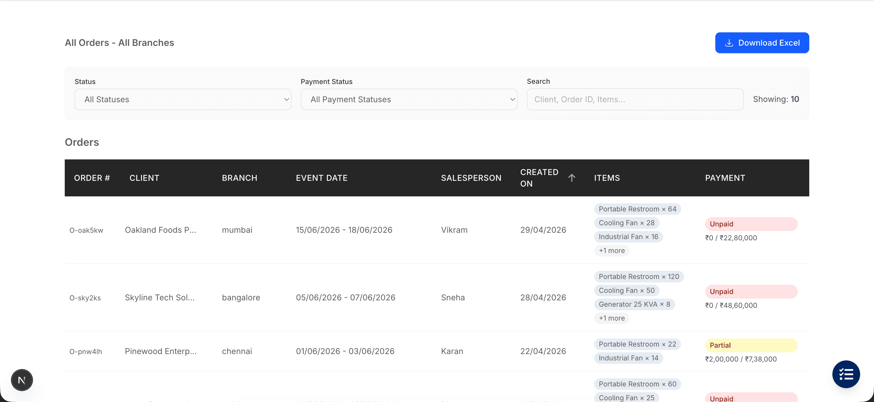 All orders across all branches — filterable table with order ID, client, branch, event date, salesperson, items, and payment status visible at a glance